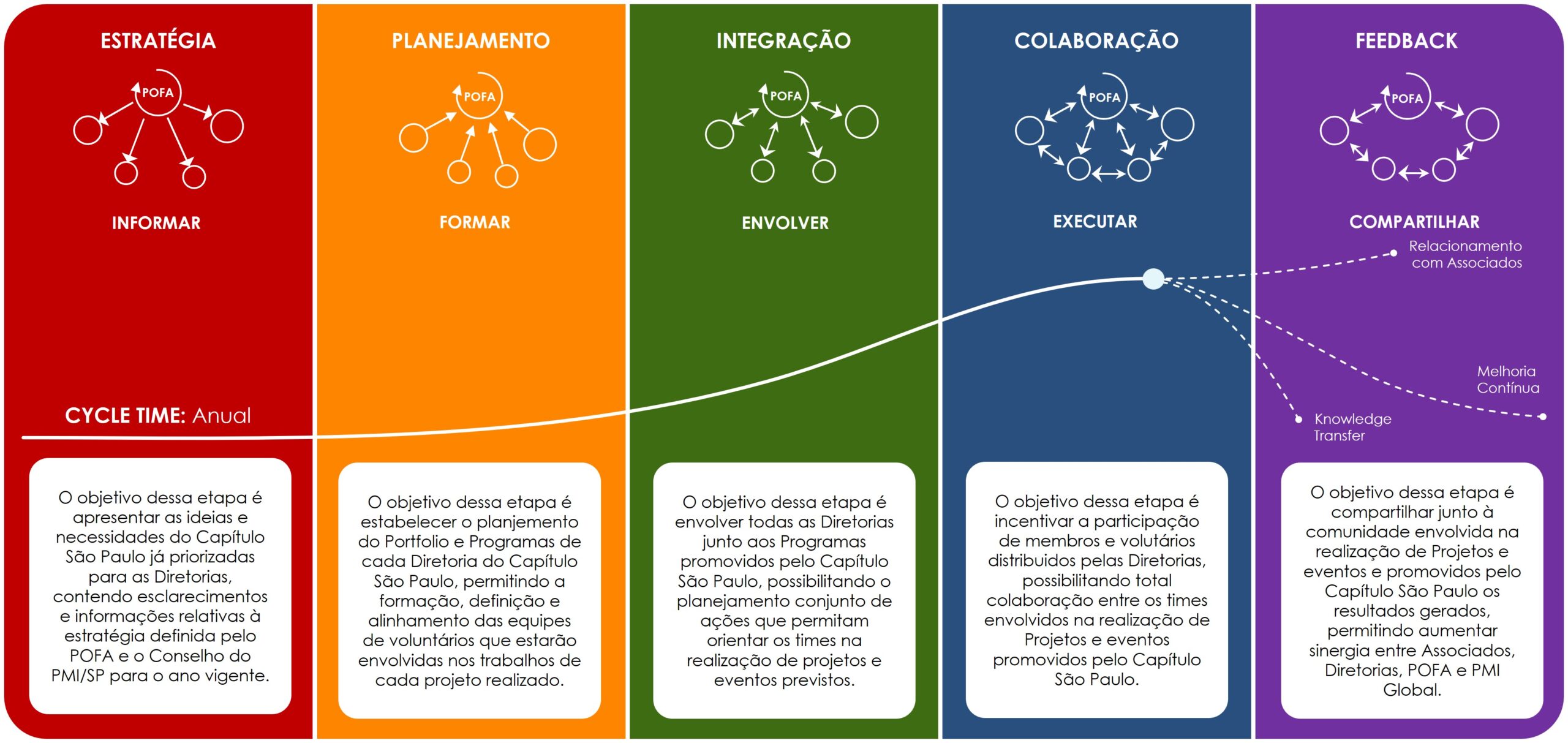 O que é um Framework?
